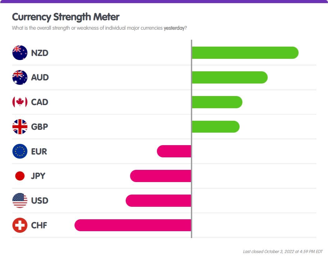 Daily FX Market Review: Huge Moves in NZD and CHF