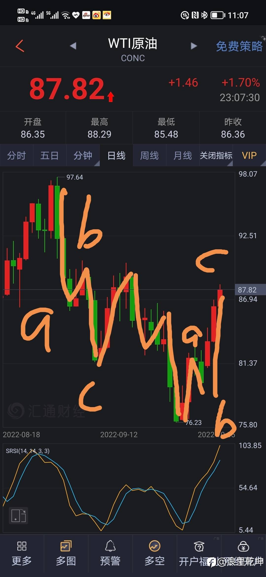 石油波浪分析