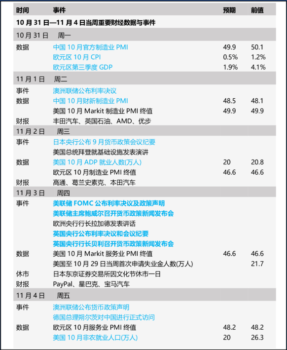 行业动态 | 央行超级周重磅来袭，市场静待美联储利率决议与非农数据