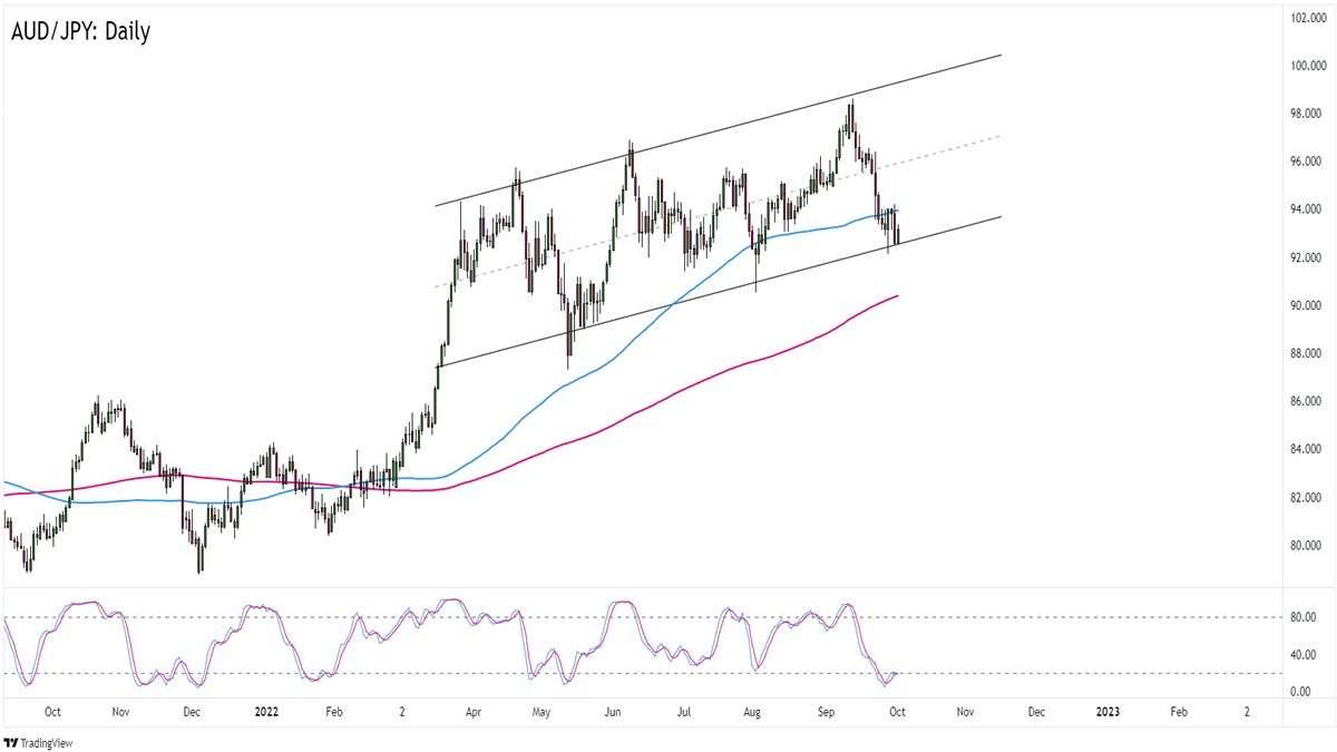 Triển Vọng Forex Trong Tuần (03-07/10): Quyết Định Lãi Suất RBA Và RBNZ, NFP Mỹ