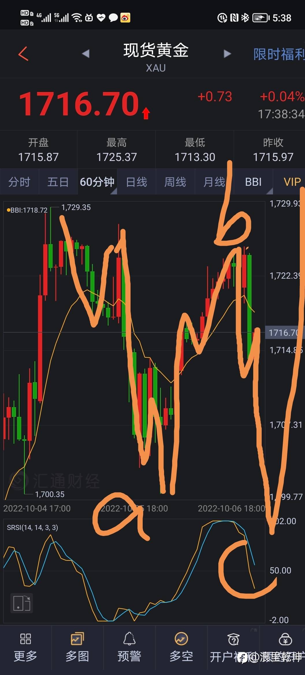 黄金波浪分析