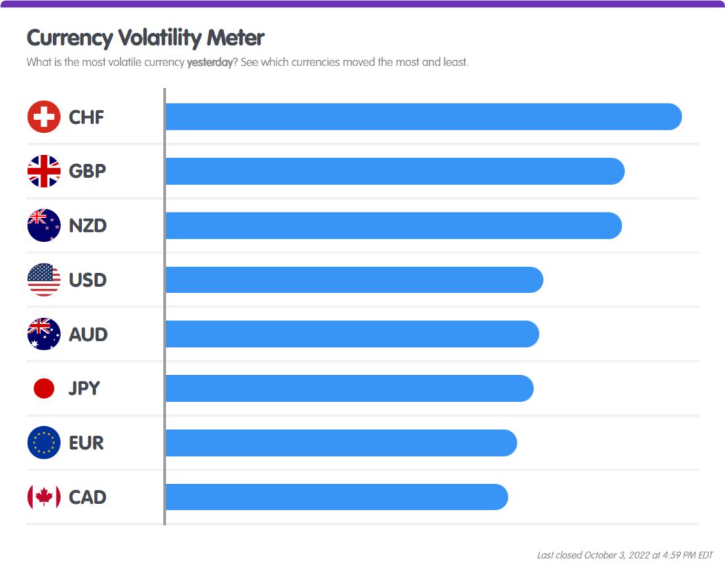 Daily FX Market Review: Huge Moves in NZD and CHF