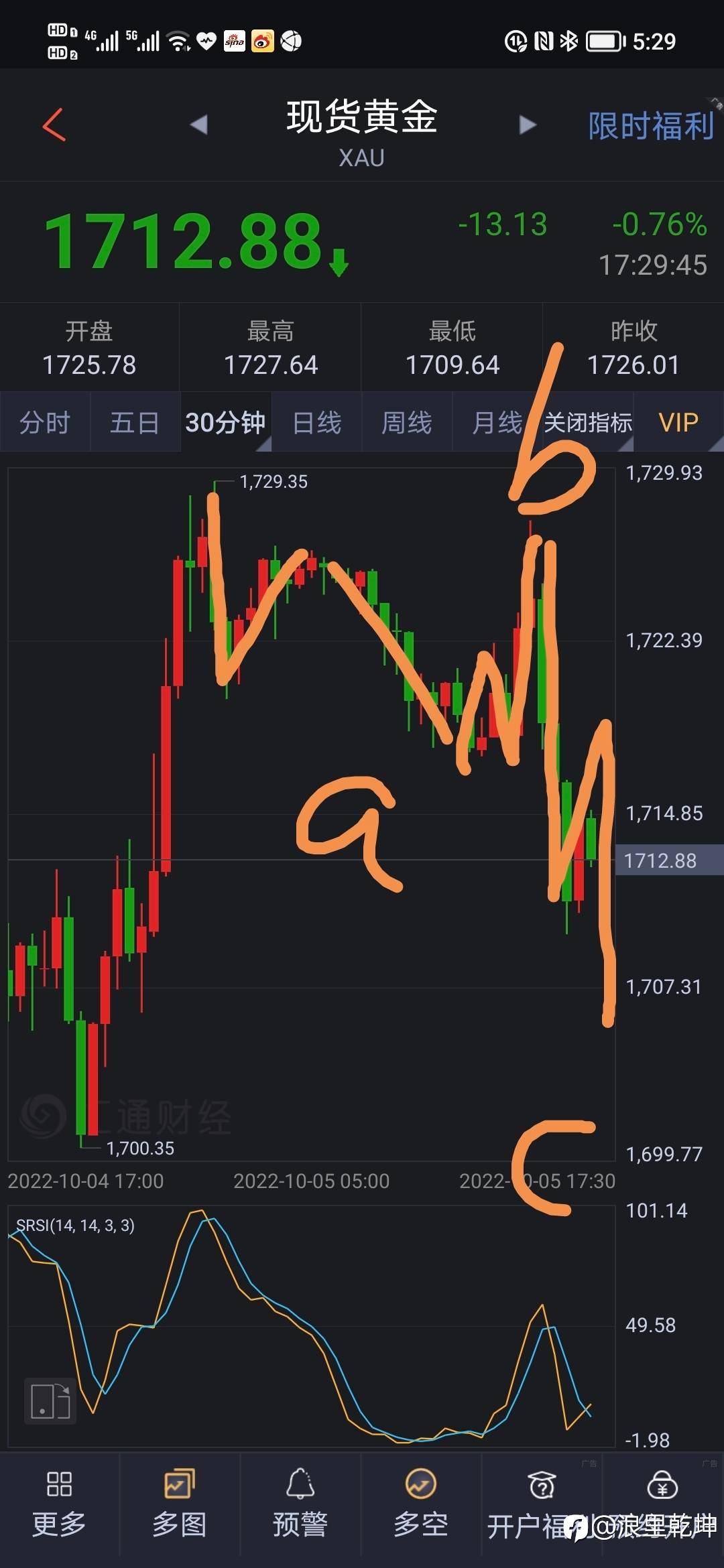黄金波浪分析