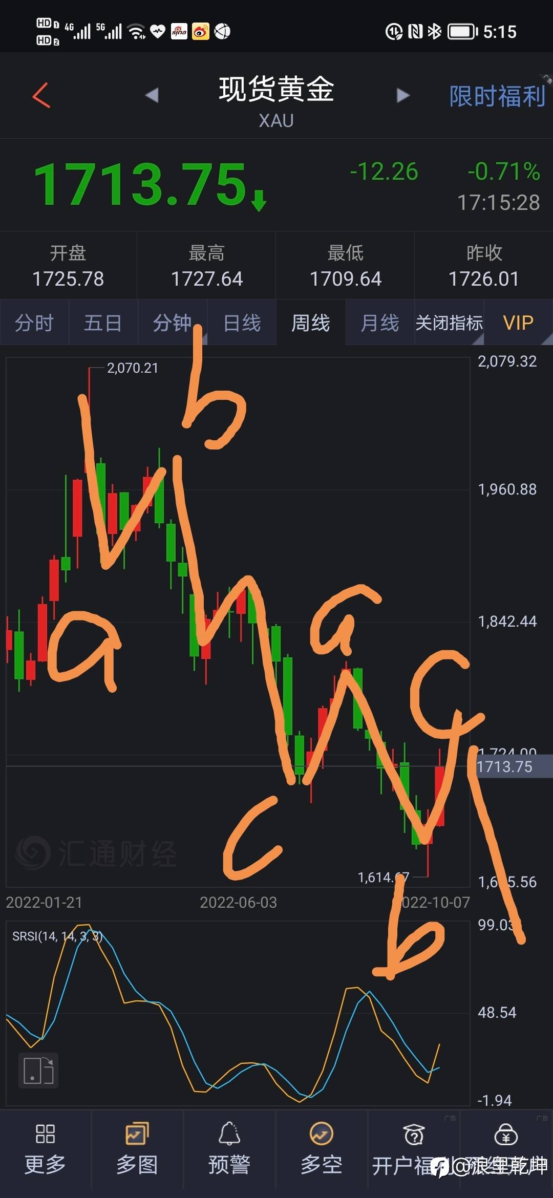 黄金波浪分析