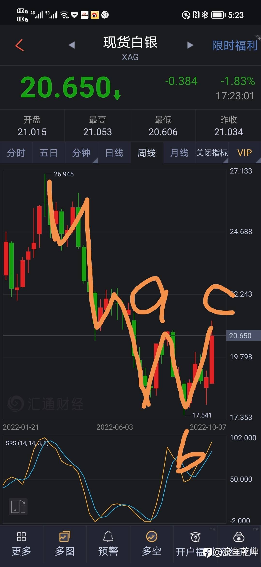 黄金波浪分析