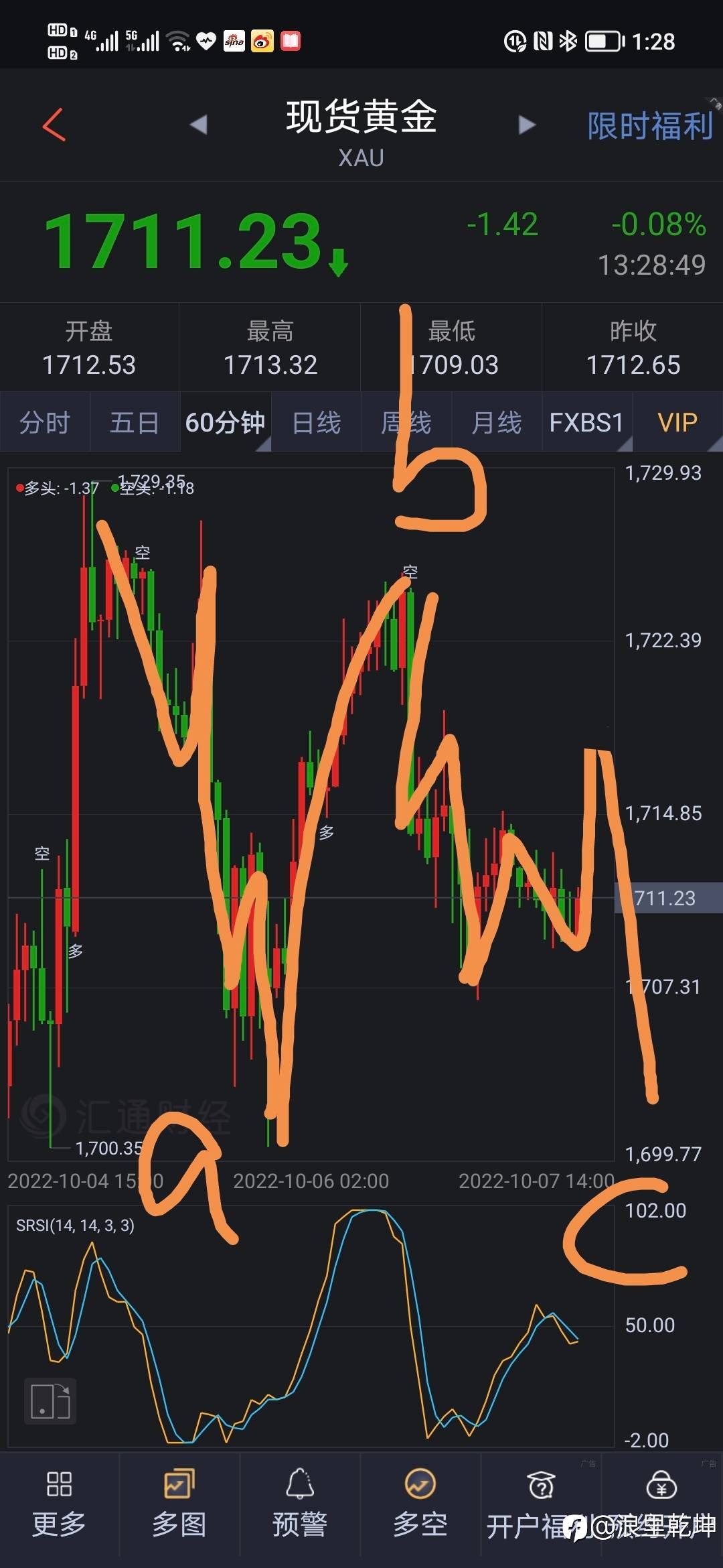 黄金波浪分析