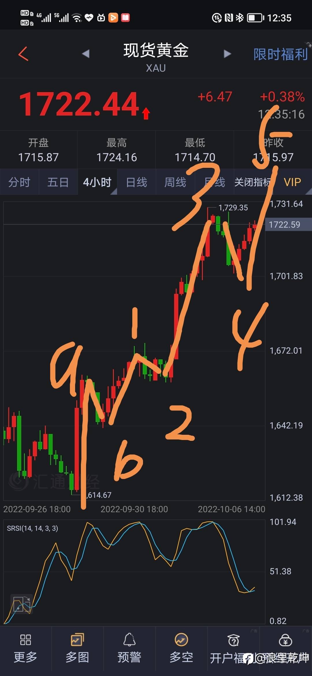 黄金波浪分析