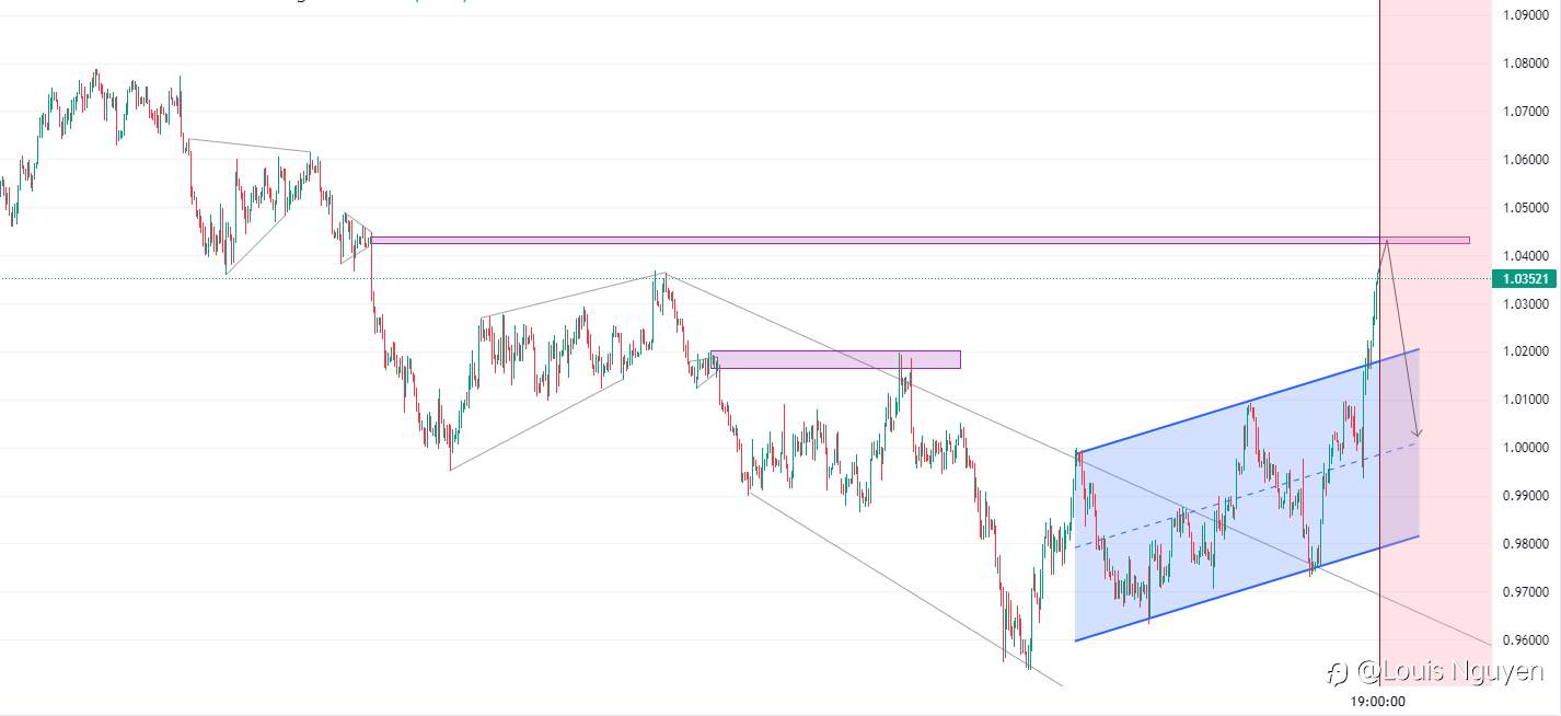 GBPUSD 12/11
