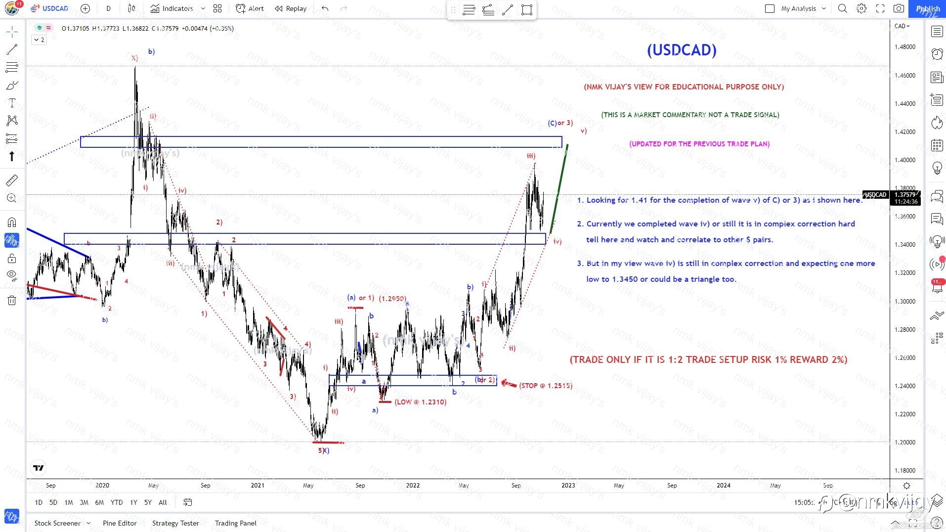 USDCAD : Still we are in wave iv) and v) to 1.41 and above ?