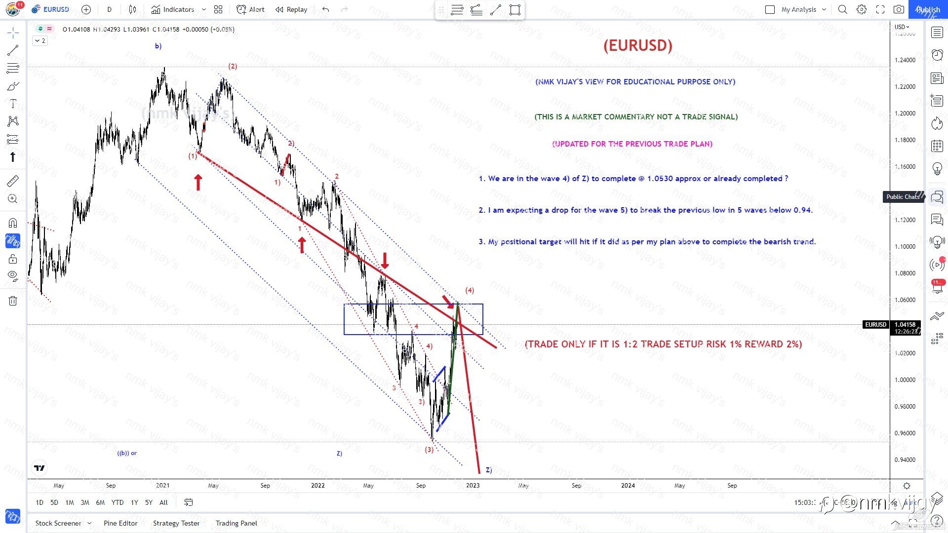 EURUSD: Will reach 1.0530 or already completed wave 4) ?