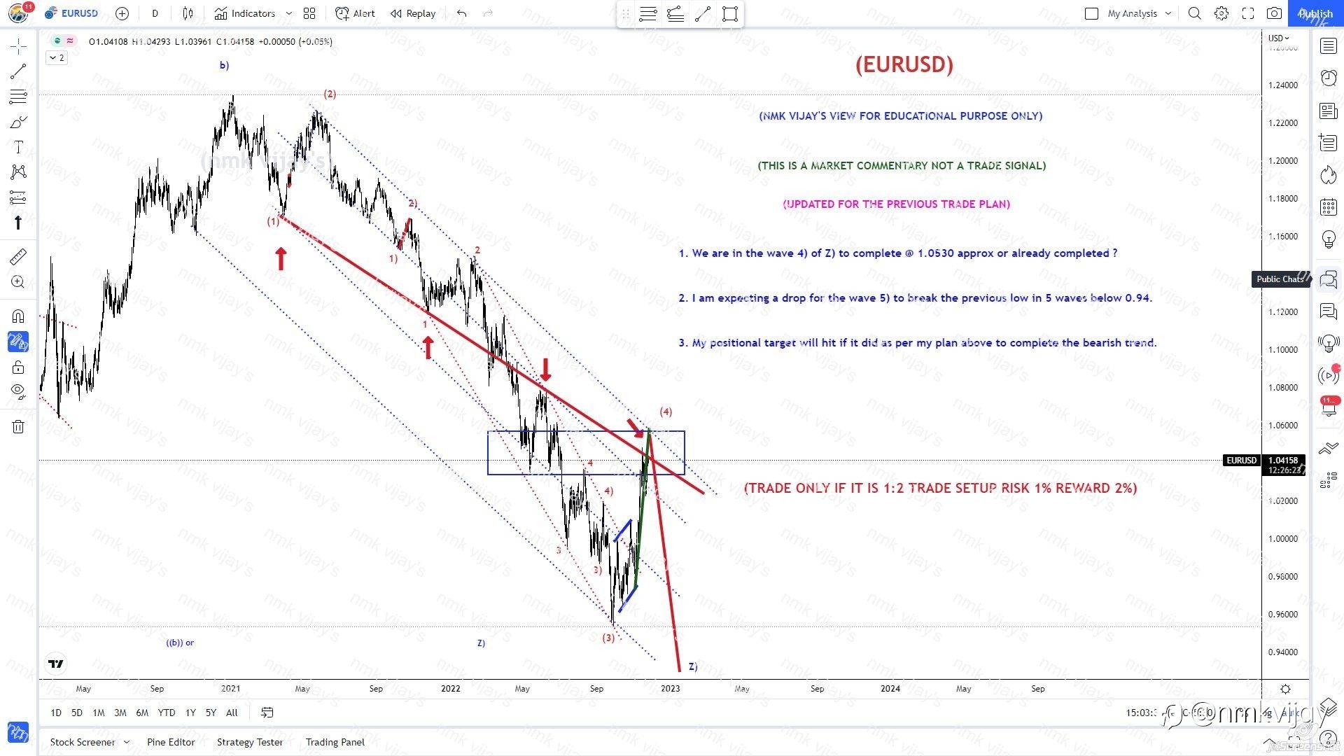 EURUSD: Will reach 1.0530 or already completed wave 4) ?