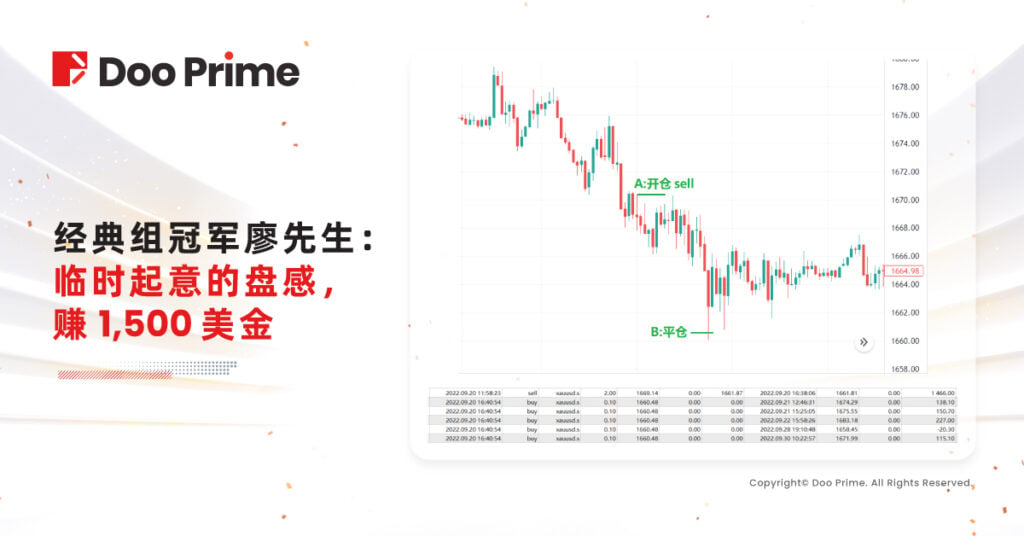 精彩活动 | S3 #DooTrader 经典组冠军以良好盘感，创下近 900% 收益率摘得桂冠