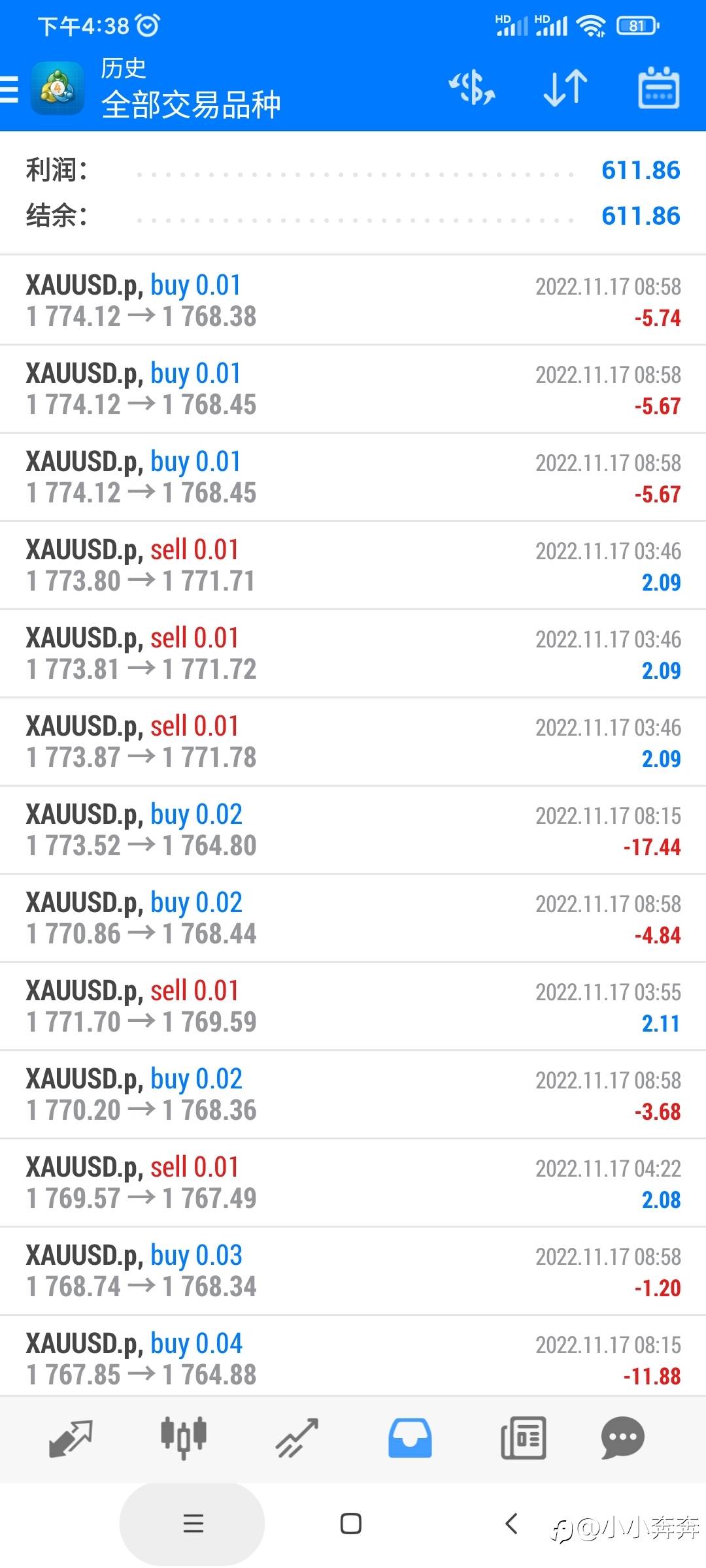 本人2号账户,ea自动交易,重大数据会关ea,近一周收益率达15%,欢迎跟单
