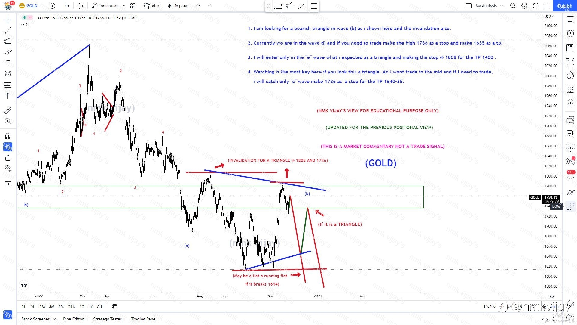 GOLD-Looking for a triangle in wave (b)