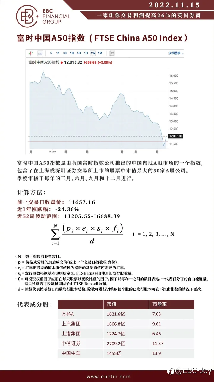 EBC邀您畅享交易