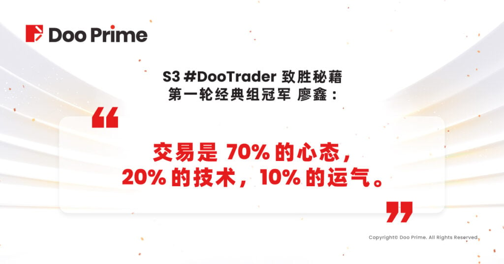 精彩活动 | S3 #DooTrader 经典组冠军以良好盘感，创下近 900% 收益率摘得桂冠