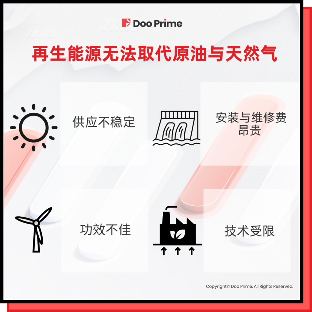 限定活动 | 解读热门大宗商品发展趋势，在 Doo Prime 畅享免息交易