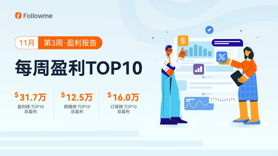 继上周盈利30万刀之后,这周又盈利5.9万刀,他终于是爆发了!