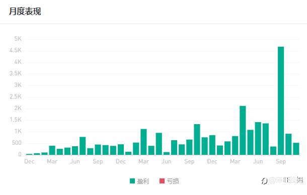 信号源---马丁之殇