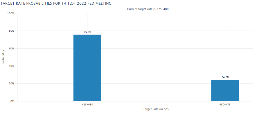 行业动态 | FOMC 会议纪要重磅来袭，美联储将放缓加息步伐