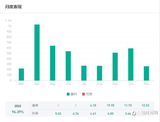 信号源---马丁之殇