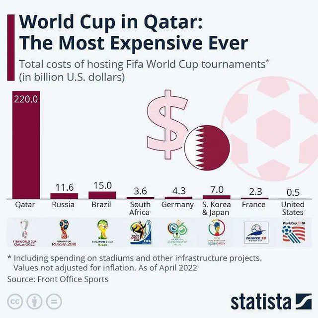 行业动态 | 卡塔尔世界杯拉开序幕，投资者关注四大领域