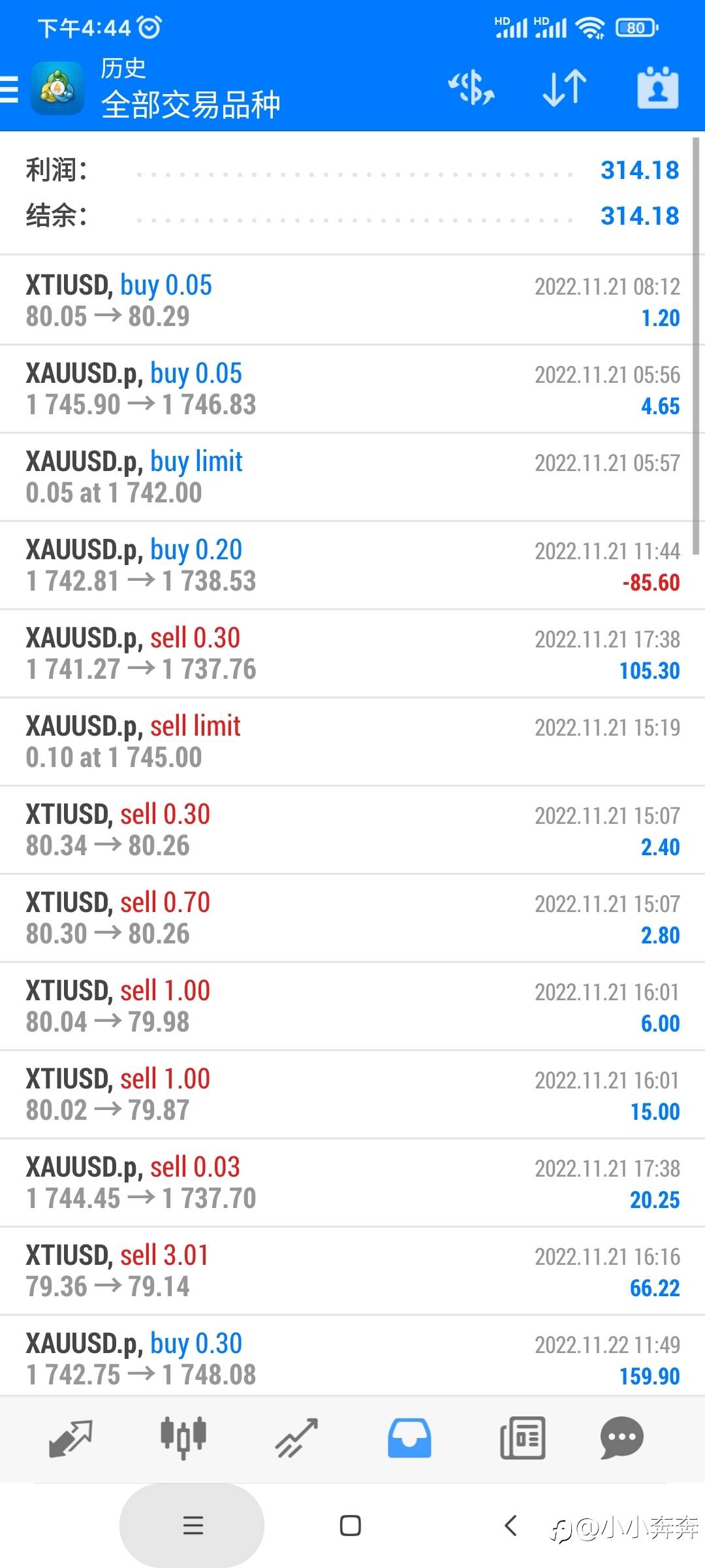 本人2号账户,ea自动交易,重大数据会关ea,近一周收益率达15%,欢迎跟单