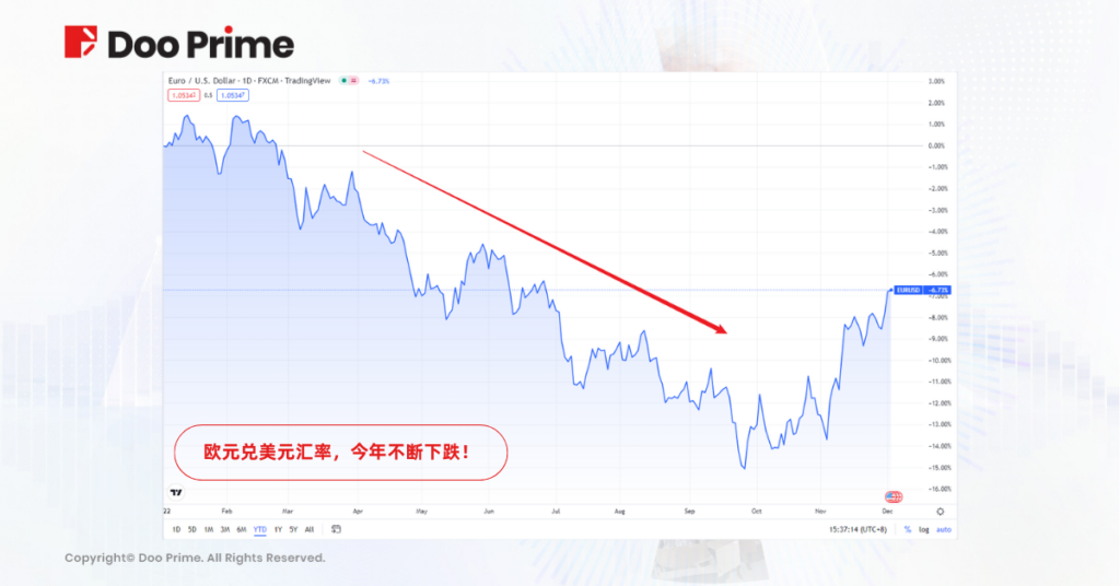 行业动态 | 2022 年重大经济事件盘点（ II ）