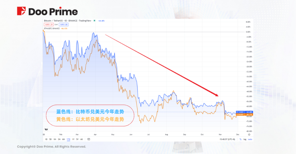 行业动态 | 2022 年重大经济事件盘点（ II ）