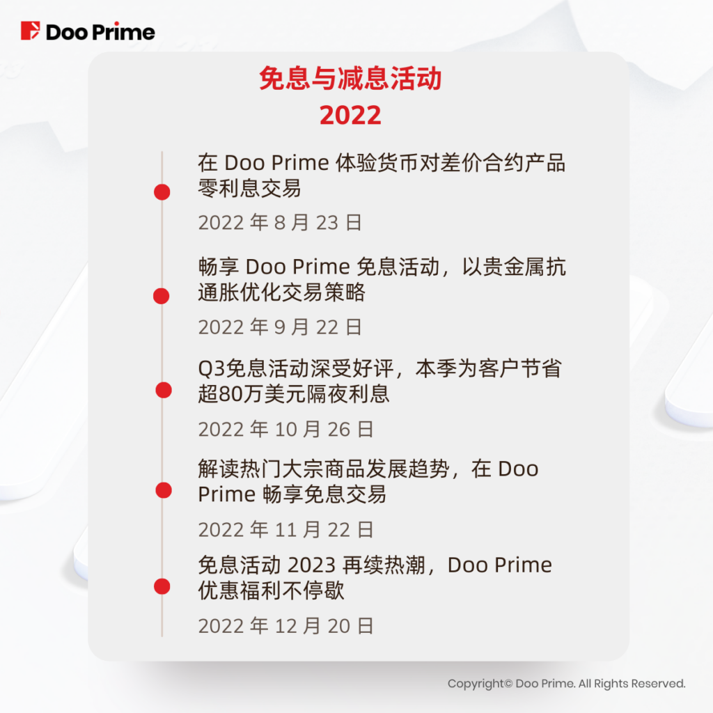 精彩活动 | 免息活动 2023 再续热潮，Doo Prime 优惠福利不停歇