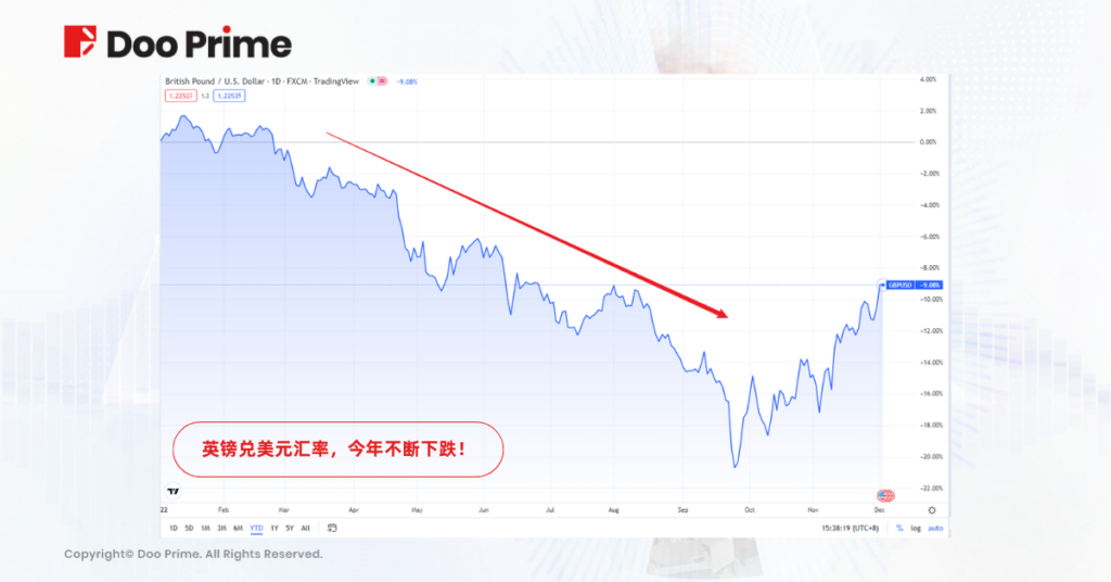 行业动态 | 2022 年重大经济事件盘点（ II ）