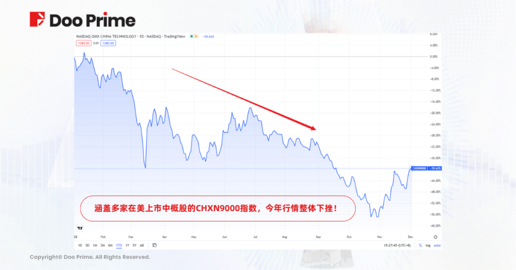 行业动态 | 2022 年重大经济事件盘点（ II ）